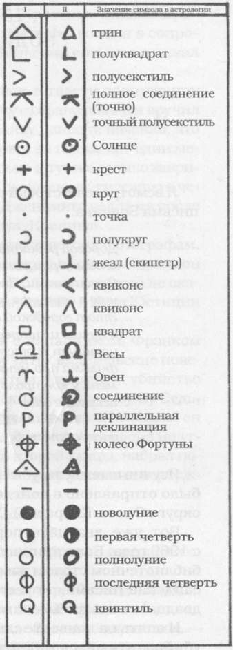 Иллюстрация к книге — Зодиак [i_046.jpg]