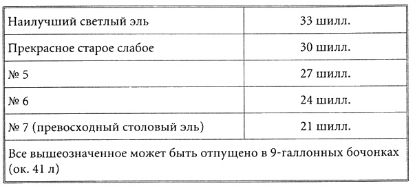 Иллюстрация к книге — Бейкер-стрит и окрестности [i_144.jpg]