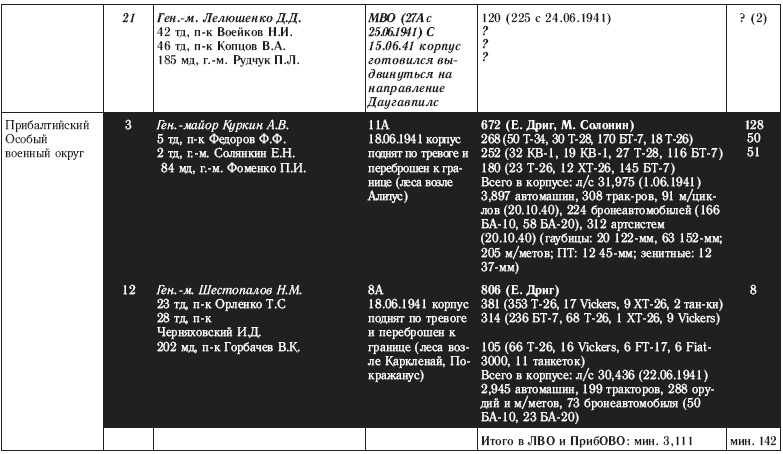 Иллюстрация к книге — 22 июня. Никакой &quot;внезапности&quot; не было! Как Сталин пропустил удар [i_004.jpg]