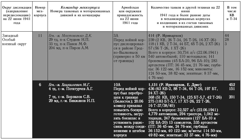 Иллюстрация к книге — 22 июня. Никакой &quot;внезапности&quot; не было! Как Сталин пропустил удар [i_005.jpg]