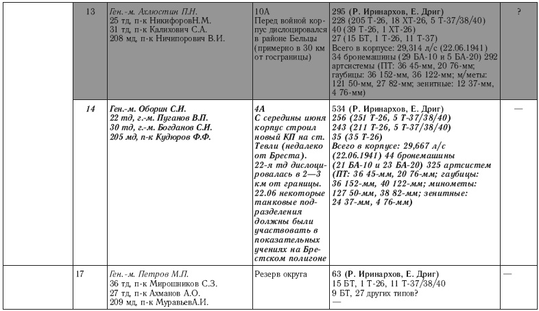 Иллюстрация к книге — 22 июня. Никакой &quot;внезапности&quot; не было! Как Сталин пропустил удар [i_006.jpg]