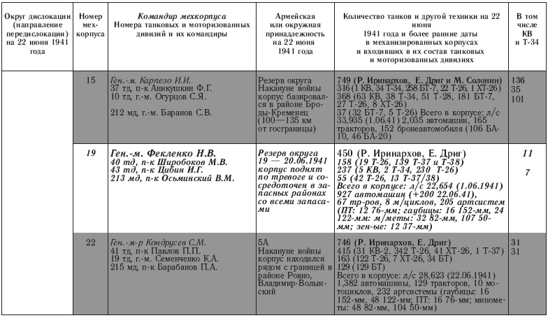 Иллюстрация к книге — 22 июня. Никакой &quot;внезапности&quot; не было! Как Сталин пропустил удар [i_009.jpg]