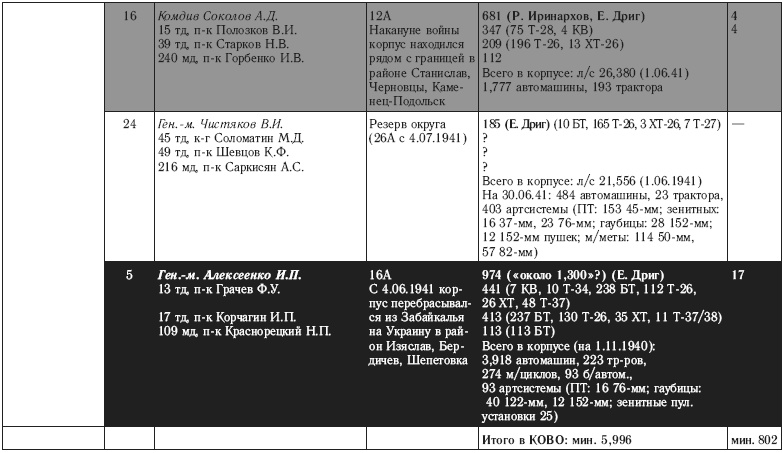 Иллюстрация к книге — 22 июня. Никакой &quot;внезапности&quot; не было! Как Сталин пропустил удар [i_010.jpg]