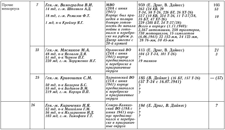 Иллюстрация к книге — 22 июня. Никакой &quot;внезапности&quot; не было! Как Сталин пропустил удар [i_012.jpg]