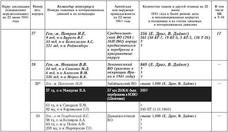 Иллюстрация к книге — 22 июня. Никакой &quot;внезапности&quot; не было! Как Сталин пропустил удар [i_013.jpg]