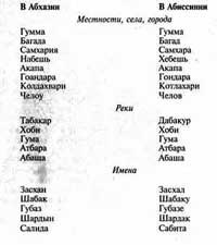 Иллюстрация к книге — Атлантида и Древняя Русь [any2fbimgloader70.jpg]