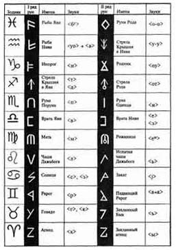 Иллюстрация к книге — Атлантида и Древняя Русь [runa.jpg]