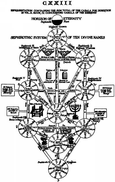 Иллюстрация к книге — Власть Талисмана. Тайны посвященных: от египетских жрецов до виновников трагедии 11 сентября [auto_fb_img_loader_33.jpg]