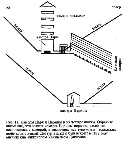 Иллюстрация к книге — Загадка Сфинкса. Послание хранителей цивилизации [i_011.jpg]