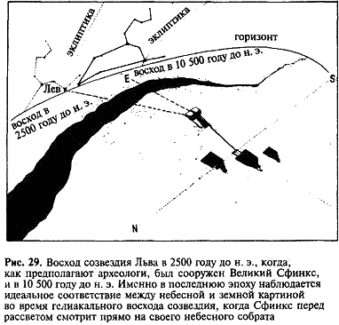 Иллюстрация к книге — Загадка Сфинкса. Послание хранителей цивилизации [i_029.jpg]
