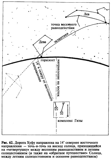 Иллюстрация к книге — Загадка Сфинкса. Послание хранителей цивилизации [i_062.jpg]