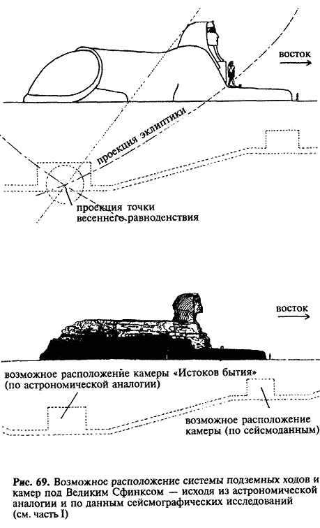 Иллюстрация к книге — Загадка Сфинкса. Послание хранителей цивилизации [i_069.jpg]