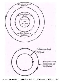 Иллюстрация к книге — Звездный сфинкс. Космические тайны пирамид [pic_5.jpg]