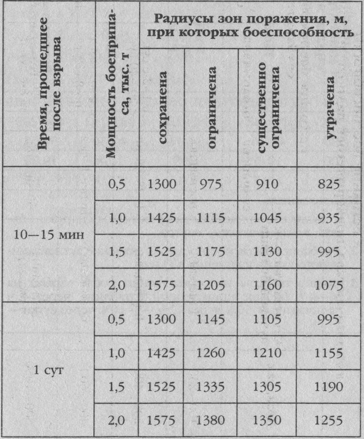 Иллюстрация к книге — Ядерная зима. Дожить до Рассвета! [i_004.jpg]