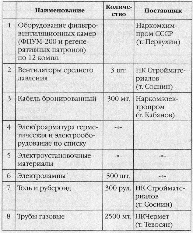 Иллюстрация к книге — Ядерная ночь. Эвакуация [i_001.jpg]