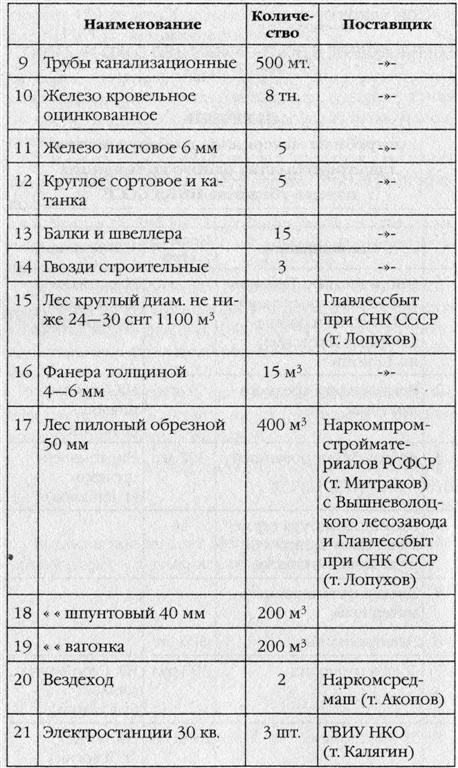 Иллюстрация к книге — Ядерная ночь. Эвакуация [i_002.jpg]