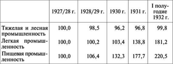 Иллюстрация к книге — 10 мифов об СССР [i_002.jpg]
