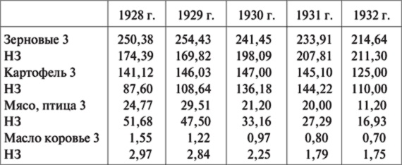Иллюстрация к книге — 10 мифов об СССР [i_005.jpg]