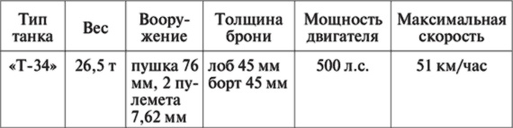 Иллюстрация к книге — 10 мифов об СССР [i_015.jpg]