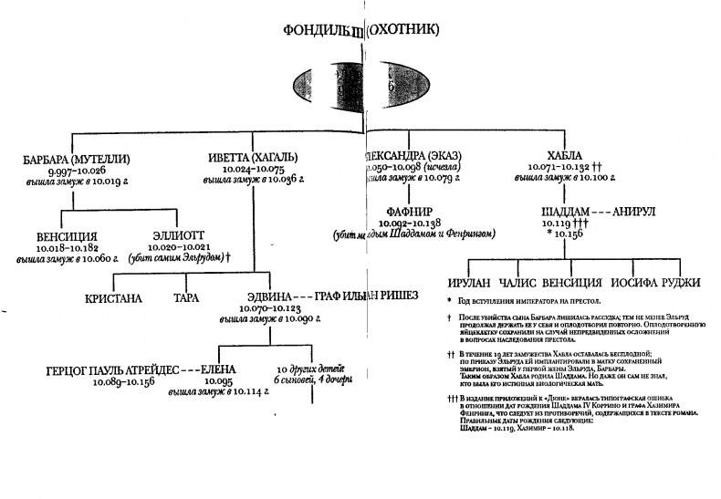 Иллюстрация к книге — Дюна. Дом Атрейдесов [image001.jpg]
