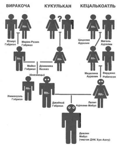 Иллюстрация к книге — Послание майя [pic01.jpg]
