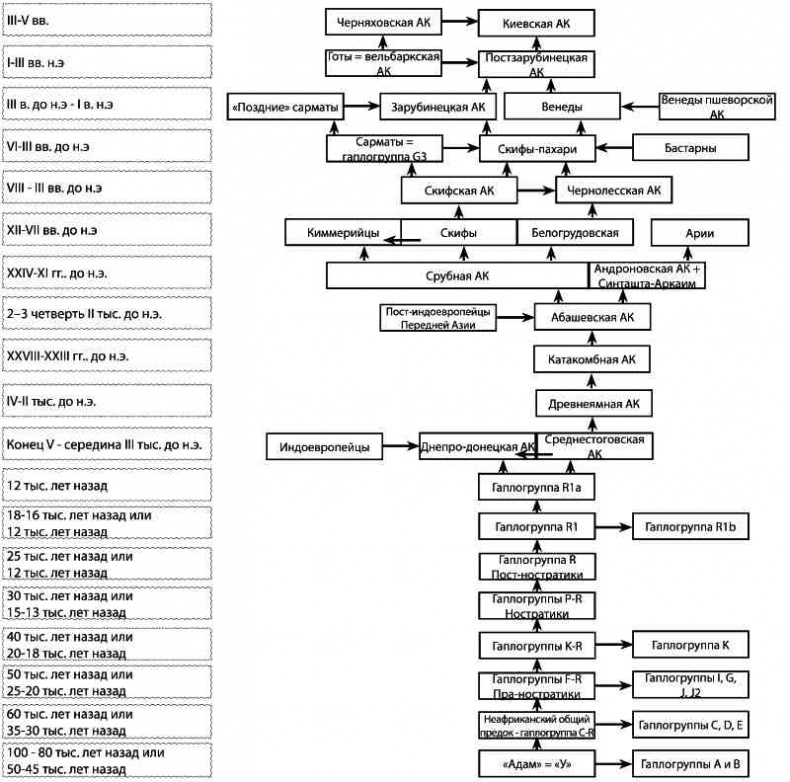 Иллюстрация к книге — Русские - не славяне? [i_056.jpg]