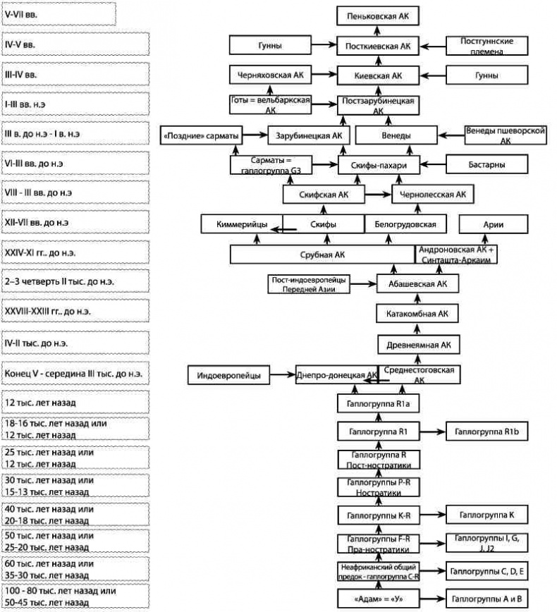 Иллюстрация к книге — Русские - не славяне? [i_069.jpg]