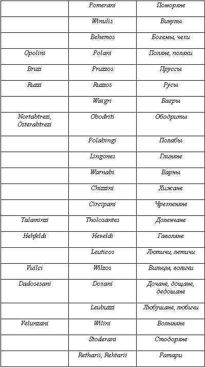 Иллюстрация к книге — Русские - не славяне? [i_072.jpg]