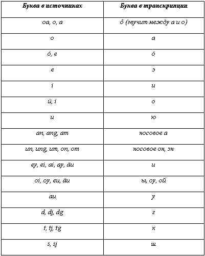 Иллюстрация к книге — Русские - не славяне? [i_073.jpg]
