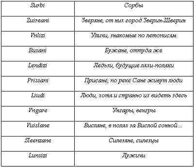 Иллюстрация к книге — Русские - не славяне? [i_074.jpg]