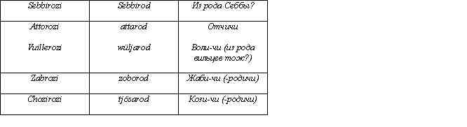 Иллюстрация к книге — Русские - не славяне? [i_076.jpg]