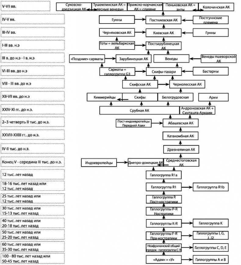 Иллюстрация к книге — Русские - не славяне? [i_081.jpg]