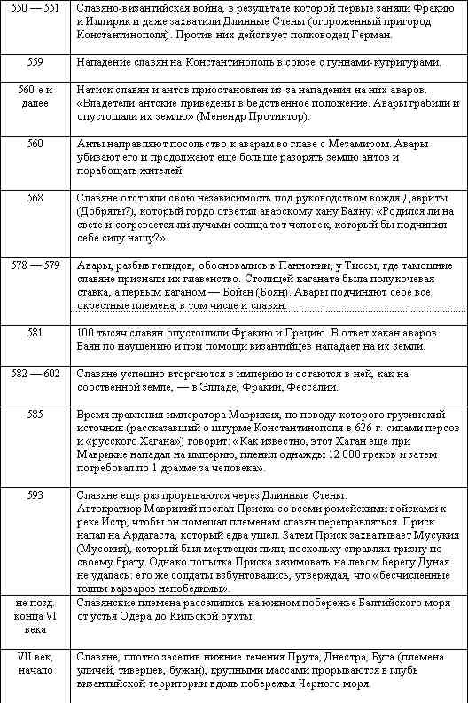 Иллюстрация к книге — Русские - не славяне? [i_087.jpg]