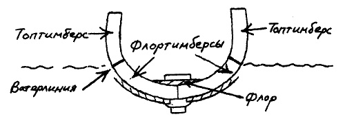 Иллюстрация к книге — Фрегат &quot;Звенящий&quot; [i_017.jpg]