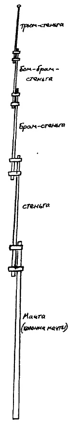 Иллюстрация к книге — Фрегат &quot;Звенящий&quot; [i_036.jpg]
