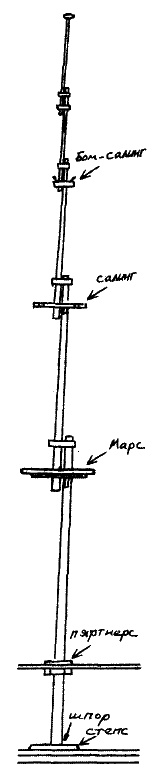 Иллюстрация к книге — Фрегат &quot;Звенящий&quot; [i_041.jpg]