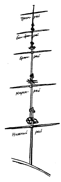 Иллюстрация к книге — Фрегат &quot;Звенящий&quot; [i_046.jpg]