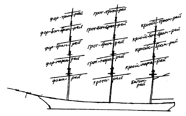 Иллюстрация к книге — Фрегат &quot;Звенящий&quot; [i_047.jpg]