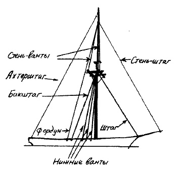 Иллюстрация к книге — Фрегат &quot;Звенящий&quot; [i_053.jpg]
