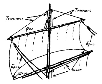 Иллюстрация к книге — Фрегат &quot;Звенящий&quot; [i_055.jpg]