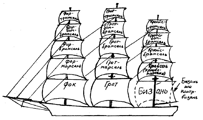 Иллюстрация к книге — Фрегат "Звенящий" [i_076.jpg]