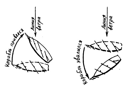 Иллюстрация к книге — Фрегат "Звенящий" [i_125.jpg]