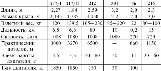 Иллюстрация к книге — Авиация Красной армии [_2.jpg]