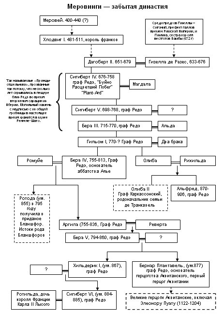 Иллюстрация к книге — Законы заблуждений [merovingi1.jpg]