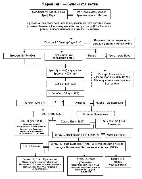 Иллюстрация к книге — Законы заблуждений [merovingi2.jpg]