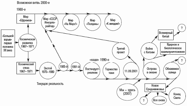 Иллюстрация к книге — Крещение огнем. Борьба исполинов [og01.jpg]