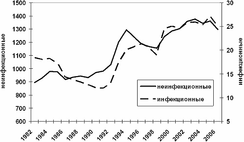 Иллюстрация к книге — Агония, или Рассвет России. Как отменить смертный приговор? [_10.jpg]