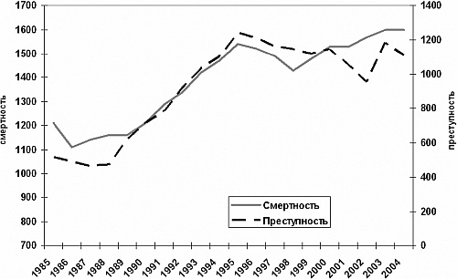 Иллюстрация к книге — Агония, или Рассвет России. Как отменить смертный приговор? [_15.jpg]