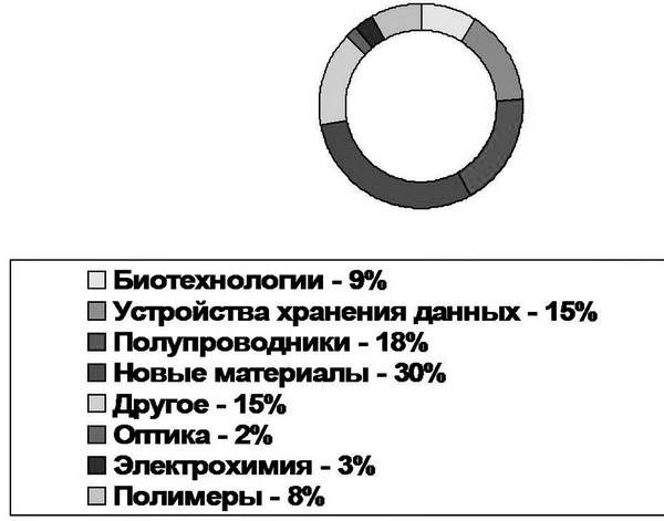 Иллюстрация к книге — Воруют! Чиновничий беспредел, или Власть низшей расы [Autogen_eBook_id13.jpg]