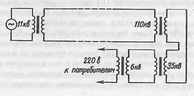 Иллюстрация к книге — Завтра была война. 22 декабря 201... года. Ахиллесова пята России [i_008.jpg]